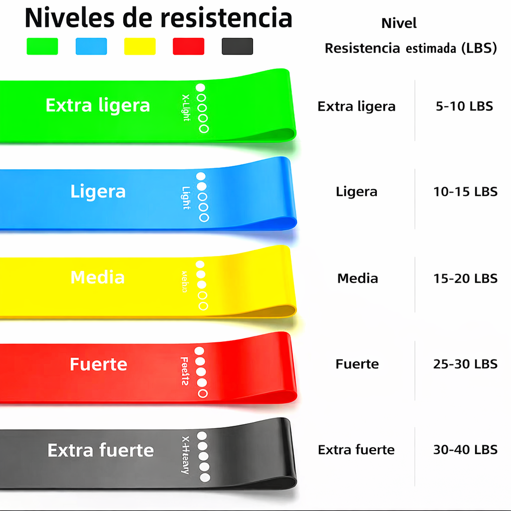 Bandas elásticas para musculación